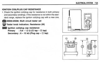 Hayabusa servicemanual 1999-2000