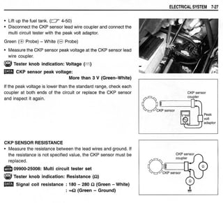 Hayabusa servicemanual 1999-2000