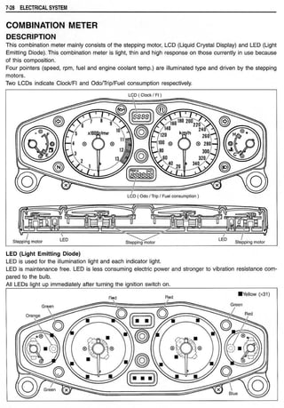 Hayabusa servicemanual 1999-2000