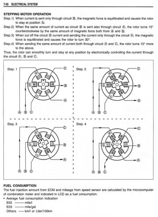 Hayabusa servicemanual 1999-2000
