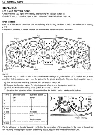 Hayabusa servicemanual 1999-2000