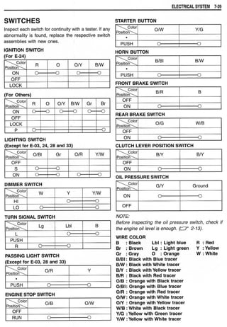 Hayabusa servicemanual 1999-2000