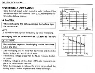 Hayabusa servicemanual 1999-2000