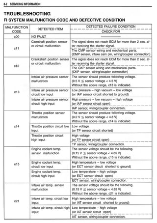 Hayabusa servicemanual 1999-2000