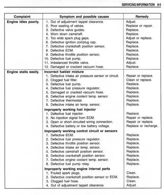 Hayabusa servicemanual 1999-2000