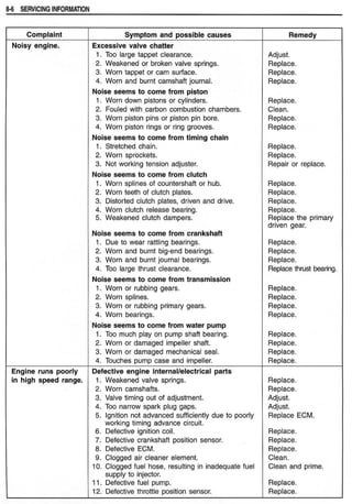 Hayabusa servicemanual 1999-2000