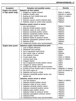 Hayabusa servicemanual 1999-2000