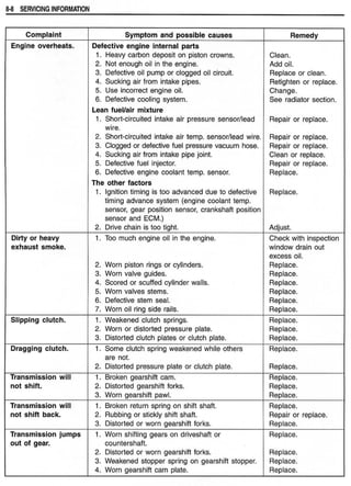 Hayabusa servicemanual 1999-2000