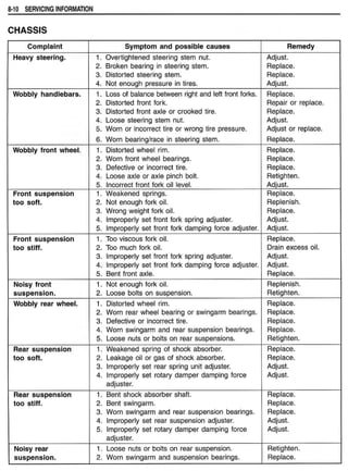 Hayabusa servicemanual 1999-2000