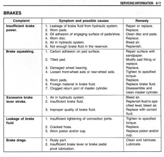 Hayabusa servicemanual 1999-2000