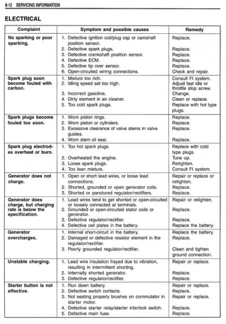 Hayabusa servicemanual 1999-2000
