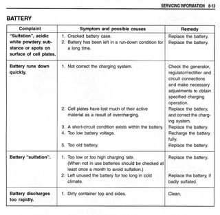 Hayabusa servicemanual 1999-2000