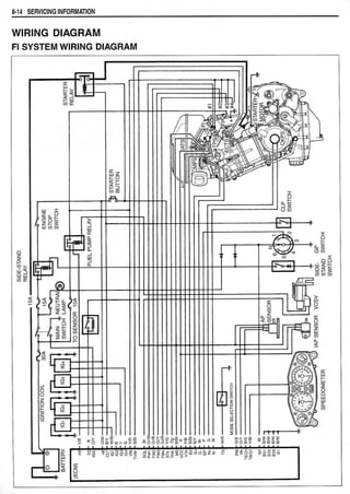 Hayabusa servicemanual 1999-2000