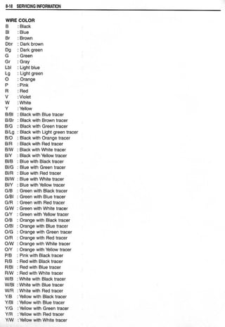 Hayabusa servicemanual 1999-2000