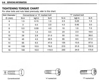 Hayabusa servicemanual 1999-2000