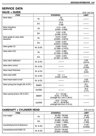 Hayabusa servicemanual 1999-2000