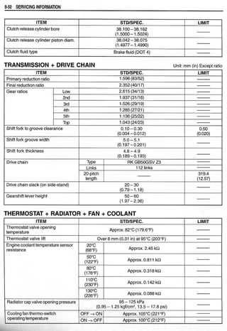 Hayabusa servicemanual 1999-2000