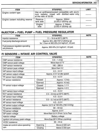 Hayabusa servicemanual 1999-2000