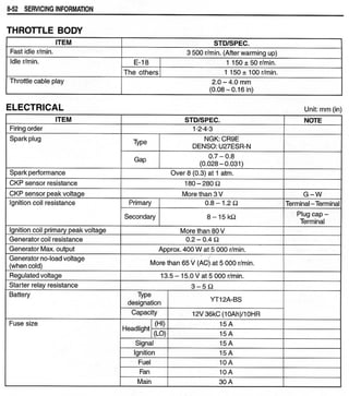 Hayabusa servicemanual 1999-2000