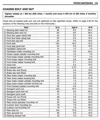 Hayabusa servicemanual 1999-2000