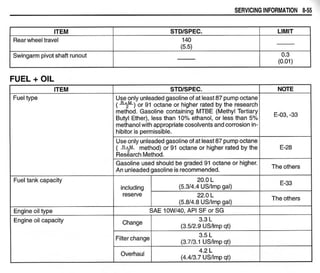 Hayabusa servicemanual 1999-2000