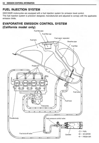 Hayabusa servicemanual 1999-2000