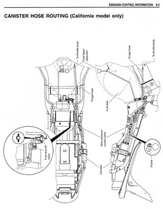 Hayabusa servicemanual 1999-2000