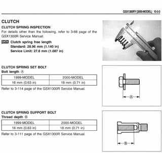 Hayabusa servicemanual 1999-2000