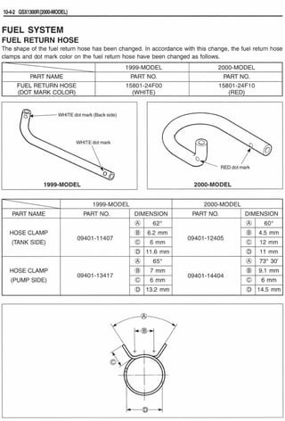 Hayabusa servicemanual 1999-2000
