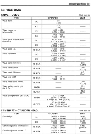 Hayabusa servicemanual 1999-2000