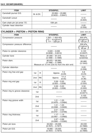 Hayabusa servicemanual 1999-2000
