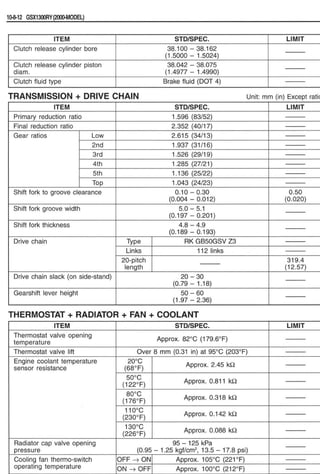 Hayabusa servicemanual 1999-2000