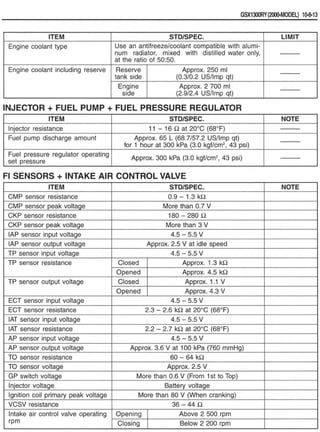 Hayabusa servicemanual 1999-2000