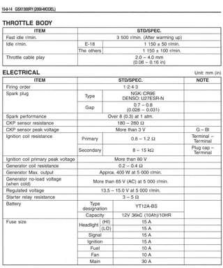 Hayabusa servicemanual 1999-2000