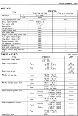 Hayabusa servicemanual 1999-2000