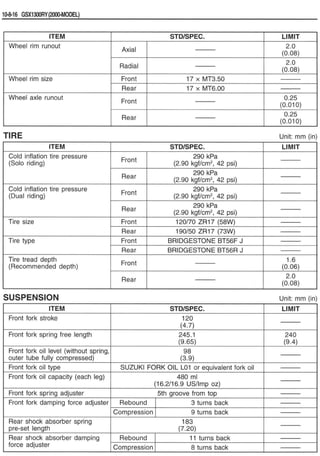 Hayabusa servicemanual 1999-2000