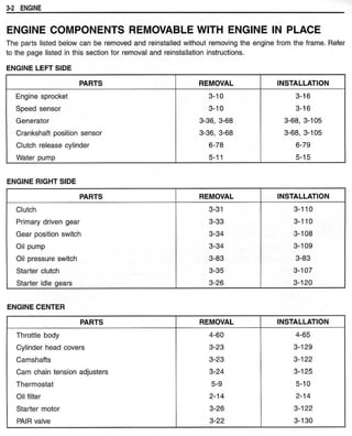 Hayabusa servicemanual 1999-2000