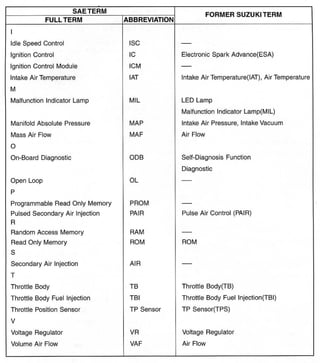 Hayabusa servicemanual 1999-2000