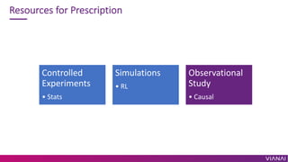 Resources for Prescription
Controlled
Experiments
• Stats
Simulations
• RL
Observational
Study
• Causal
 