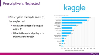 Prescriptive is Neglected
§ Prescriptive methods seem to
be neglected
§ What is the effect of doing an
action A?
§ What is the optimal policy π to
maximize the KPI(s)?
https://www.kaggle.com/kaggle-survey-2020
 