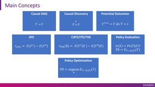Main Concepts
Causal DAG
𝑇 → 𝑌
Causal Discovery
𝑇→
?
𝑌
Potential Outcomes
𝑌!"#
= 𝑌 𝑑𝑜 𝑇 = 𝑡
ATE
𝜏$!% = 𝐸(𝑌&
) − 𝐸(𝑌'
)
CATE/ITE/THE
𝜏()*(X) = 𝐸 𝑌&
𝑋 − 𝐸(𝑌'
|𝑋)
Policy Evaluation
𝜋 𝑋 = Pr 𝑇 𝑋 ?
PE = 𝐸!~, - (𝑌)
Policy Optimization
PO = argmax
,
𝐸!~, - (𝑌)
 