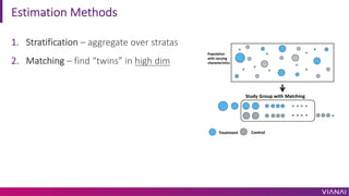 Estimation Methods
1. Stratification – aggregate over stratas
2. Matching – find “twins” in high dim
 
