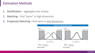 Estimation Methods
1. Stratification – aggregate over stratas
2. Matching – find “twins” in high dimension
3. Propensity Matching – find twins in one dimension
 