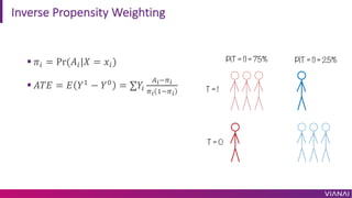 Inverse Propensity Weighting
§ 𝜋0 = Pr(𝐴0|𝑋 = 𝑥0)
§ 𝐴𝑇𝐸 = 𝐸 𝑌1
− 𝑌2
= ∑𝑌0
3!45!
5! 145!
 