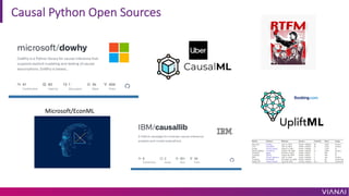 Causal Python Open Sources
Microsoft/EconML
 