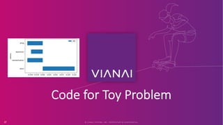 Code for Toy Problem
© V I A N A I S Y S T E M S , I N C . P R O P R I E T A R Y & C O N F I D E N T I A L
37
 