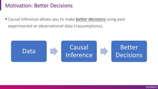 Motivation: Better Decisions
§ Causal Inference allows you to make better decisions using past
experimental or observational data (+assumptions).
Data
Causal
Inference
Better
Decisions
 