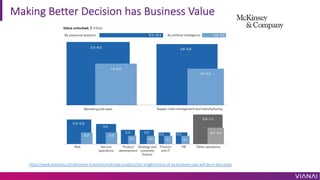 Making Better Decision has Business Value
https://www.mckinsey.com/business-functions/mckinsey-analytics/our-insights/most-of-ais-business-uses-will-be-in-two-areas
 