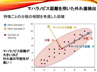 0 2 4 6 8 10 12
0
2
4
6
8
10
12
マハラノビス距離 大
マハラノビス距離 小
分散 小
分散 大
マハラノビス距離を用いた外れ値検出
特徴ごとの分散の相関を考慮した距離
New Sample 1
New Sample 2
Center of
Gravity
マハラノビス距離が
大きいほど
外れ値の可能性が
高い！
12
 