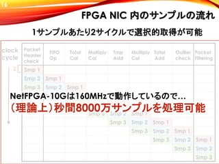 Smp 1
Smp 2 Smp 1
Smp 3 Smp 2 Smp 1
Smp 3 Smp 2 Smp 1
Smp 3 Smp 2 Smp 1
Smp 3 Smp 2 Smp 1
Smp 3 Smp 2 Smp 1
Smp 3 Smp 2 Smp 1
Smp 3 Smp 2 Smp 1
Smp 3 Smp 2
Smp 3
Packet
Header
check
FIFO
Op
Multiply
Cal
Tmp
Add
Total
Cal
Multiply
Cal
Total
Add
Outlier
check
Packet
Filtering
clock
cycle
2
FPGA NIC 内のサンプルの流れ
1サンプルあたり2サイクルで選択的取得が可能
NetFPGA-10Gは160MHzで動作しているので…
（理論上）秒間8000万サンプルを処理可能
16
 